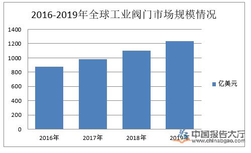 工業(yè)閥門行業(yè)產(chǎn)業(yè)布局 工業(yè)閥門行業(yè)產(chǎn)業(yè)布局
